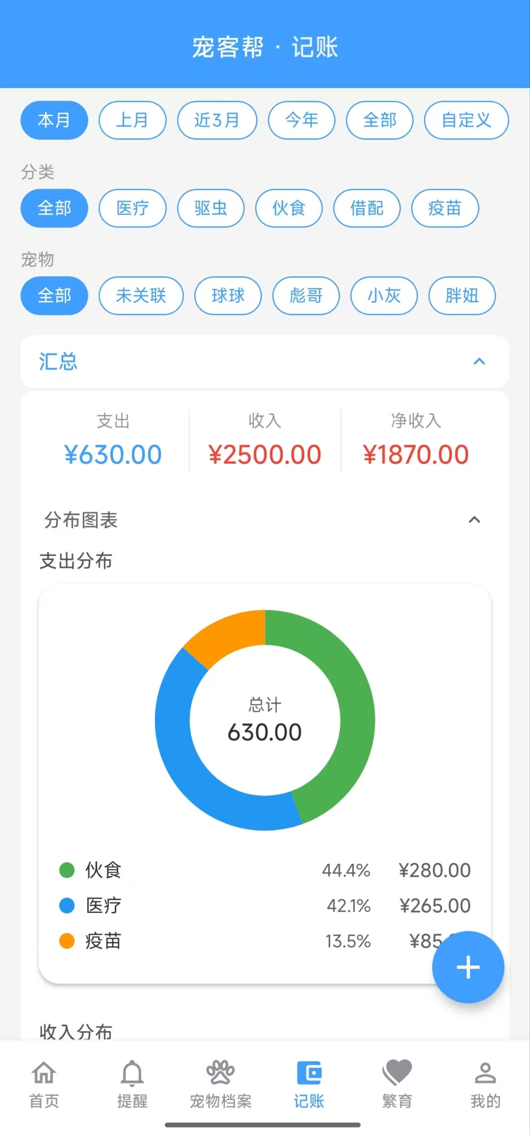 繁育管理
